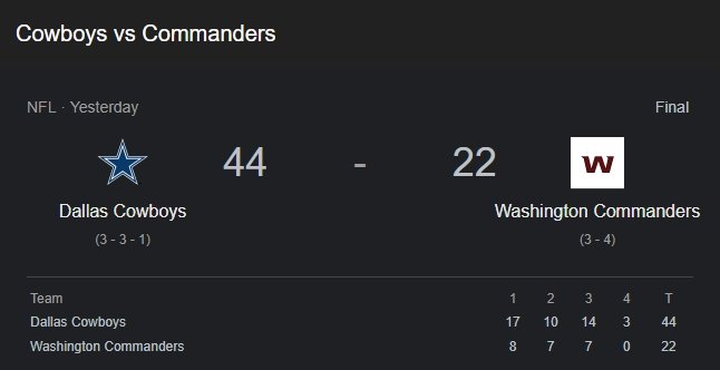 Commanders vs Cowboys Preview & Trending Matchup