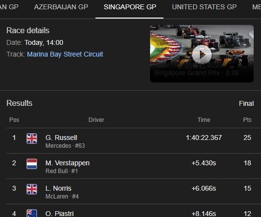 F1 Singapore GP Highlights: Vince Russell’s Performance Analysis