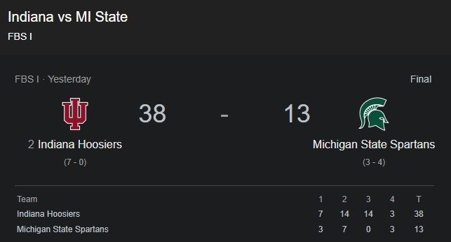 Indiana vs Michigan State 38-13: Complete Match Analysis and Victory Breakdown