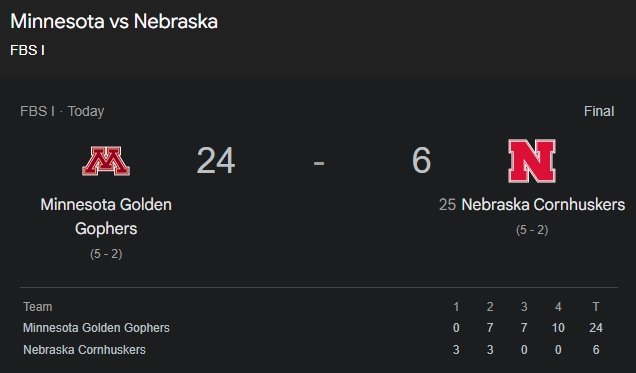 Minnesota 24-6 Nebraska: A Deep Dive into the Gophers' Dominant Victory