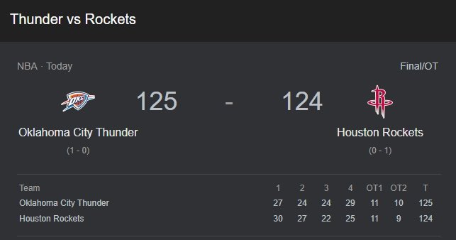 Thunder vs Rockets: Rivalry and Upcoming Games